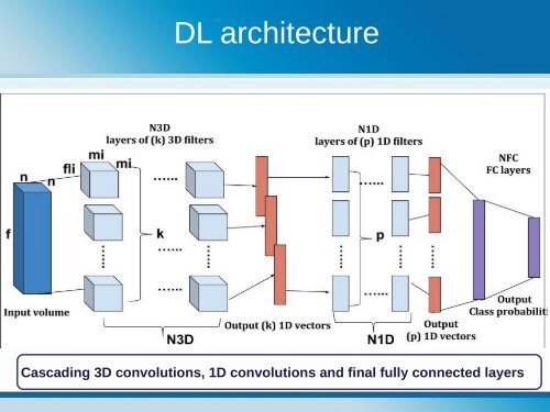 DEEP LEARNING APPROACH FOR REMOTE SENSING IMAGE ANALYSIS