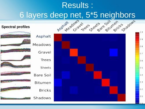 DEEP LEARNING APPROACH FOR REMOTE SENSING IMAGE ANALYSIS