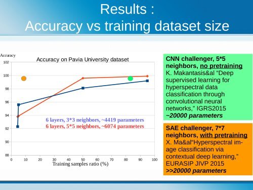 DEEP LEARNING APPROACH FOR REMOTE SENSING IMAGE ANALYSIS