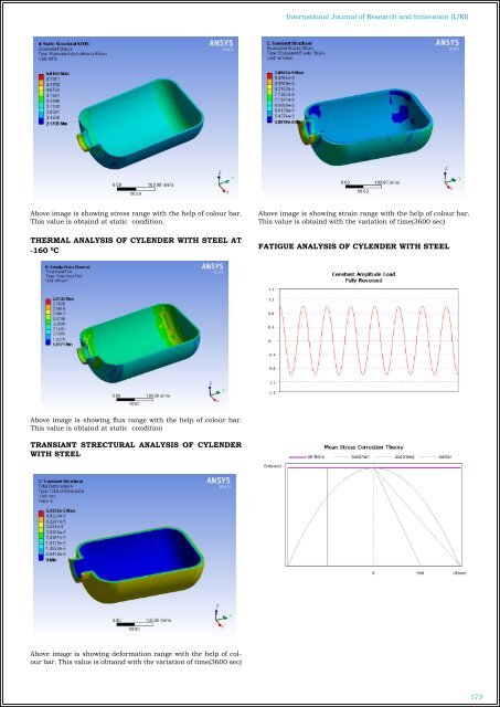  VALIDATION OF COMPOSITE DRAWER USING FEA AT