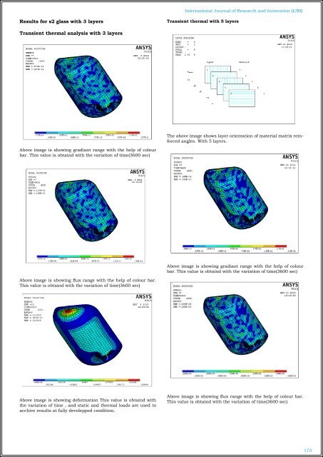  VALIDATION OF COMPOSITE DRAWER USING FEA AT