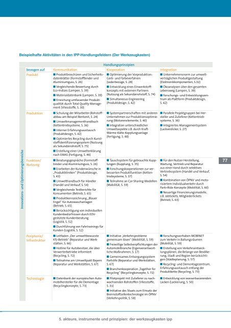 IPP - Integrierte Produktpolitik - IPP - Home