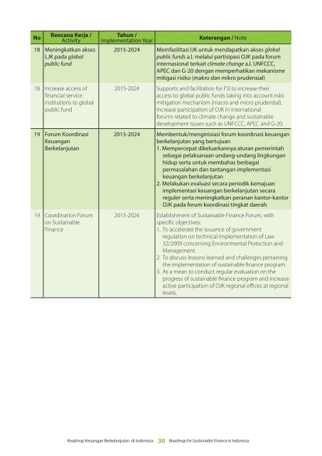 Keuangan Berkelanjutan di Indonesia