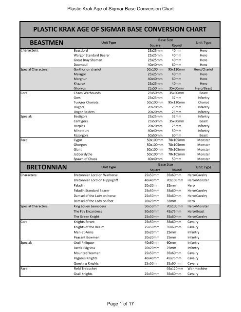 Base Conversion Chart