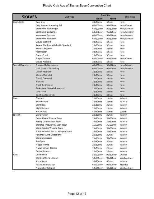 Base Conversion Chart