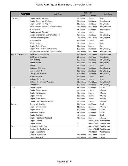 Base Conversion Chart