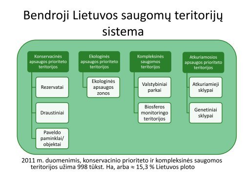 Lietuvos saugomos teritorijos (1)