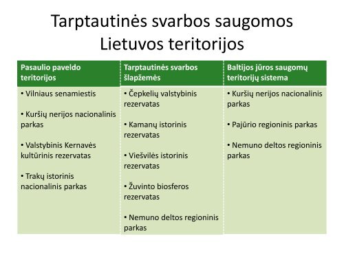 Lietuvos saugomos teritorijos (1)