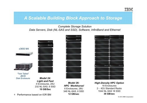 IBM System x GPFS Storage Server - stfc