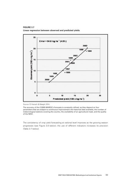 Crop Yield Forecasting