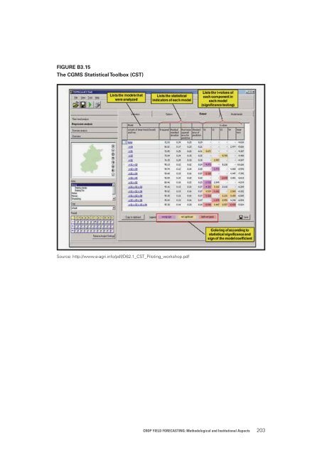 Crop Yield Forecasting