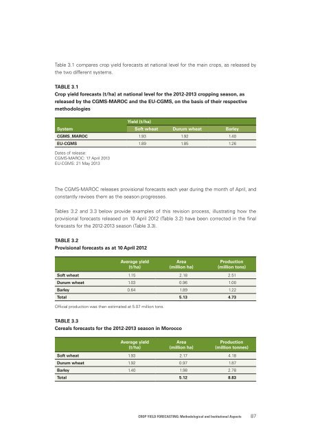 Crop Yield Forecasting