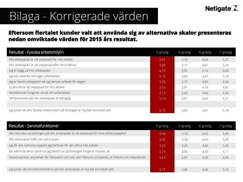 Medarbetarrapport2015