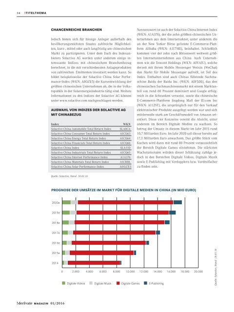 DerivateMagazin_No1_2016