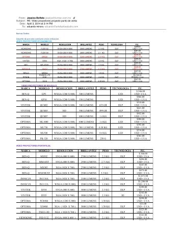 Video proyectores lista de precios completa