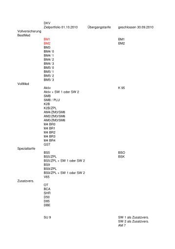 DKV Zielportfolio 01.10.2010 Übergangstarife geschlossen 30.09 ...