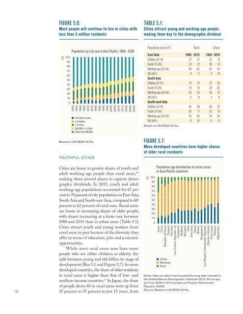 SHAPING THE FUTURE HOW CHANGING DEMOGRAPHICS CAN POWER HUMAN DEVELOPMENT