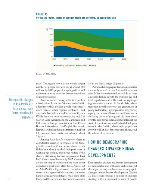 SHAPING THE FUTURE HOW CHANGING DEMOGRAPHICS CAN POWER HUMAN DEVELOPMENT