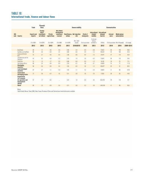 SHAPING THE FUTURE HOW CHANGING DEMOGRAPHICS CAN POWER HUMAN DEVELOPMENT