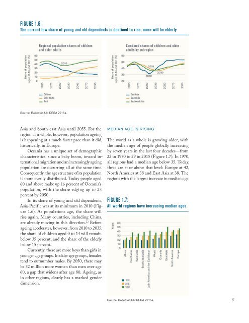 SHAPING THE FUTURE HOW CHANGING DEMOGRAPHICS CAN POWER HUMAN DEVELOPMENT