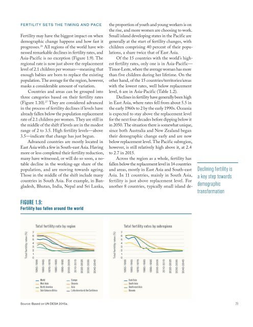 SHAPING THE FUTURE HOW CHANGING DEMOGRAPHICS CAN POWER HUMAN DEVELOPMENT