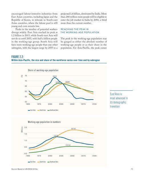 SHAPING THE FUTURE HOW CHANGING DEMOGRAPHICS CAN POWER HUMAN DEVELOPMENT