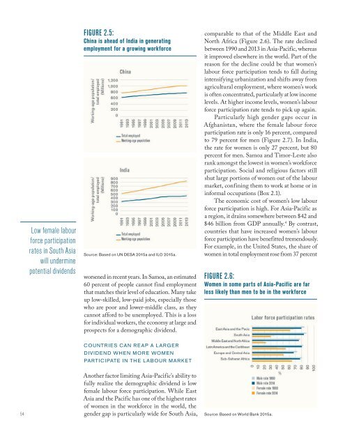 SHAPING THE FUTURE HOW CHANGING DEMOGRAPHICS CAN POWER HUMAN DEVELOPMENT