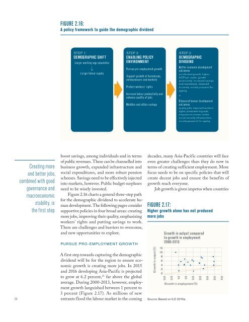 SHAPING THE FUTURE HOW CHANGING DEMOGRAPHICS CAN POWER HUMAN DEVELOPMENT