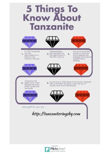 5 Things To Know About Tanzanite