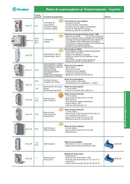 catalog Finder