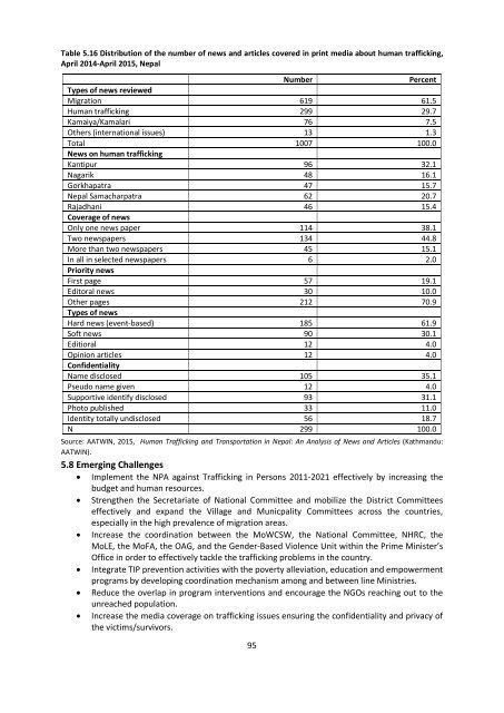 TRAFFICKING IN PERSONS