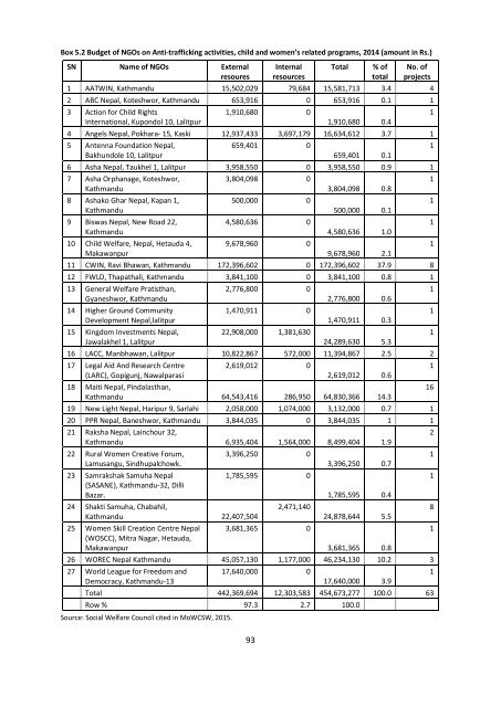 TRAFFICKING IN PERSONS