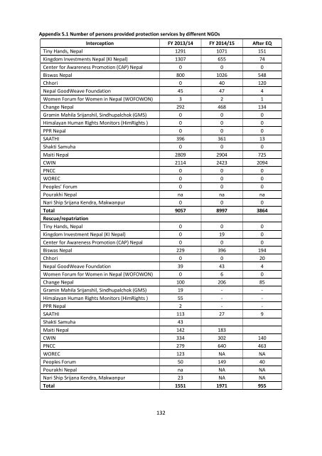 TRAFFICKING IN PERSONS