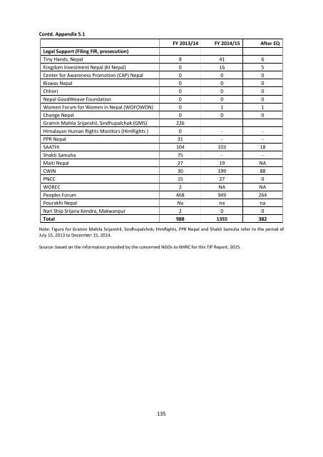 TRAFFICKING IN PERSONS