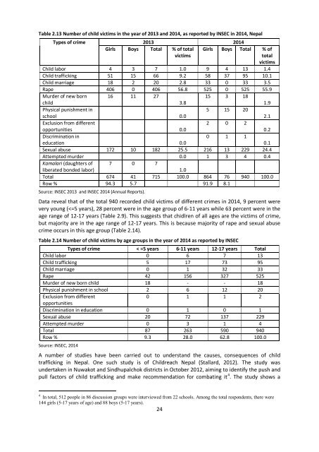 TRAFFICKING IN PERSONS