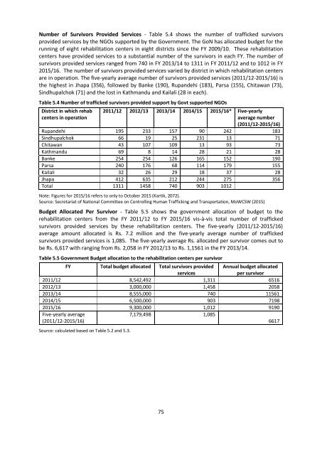 TRAFFICKING IN PERSONS