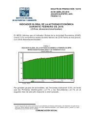 INDICADOR GLOBAL DE LA ACTIVIDAD ECONÓMICA DURANTE FEBRERO DE 2016