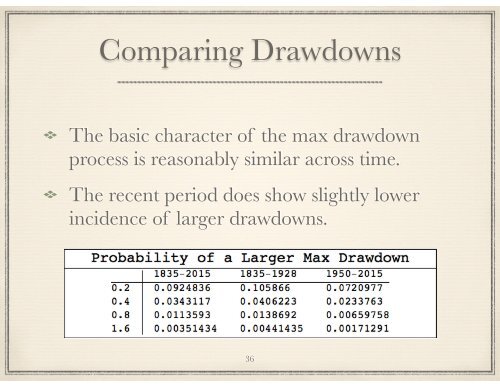 Market Drawdowns