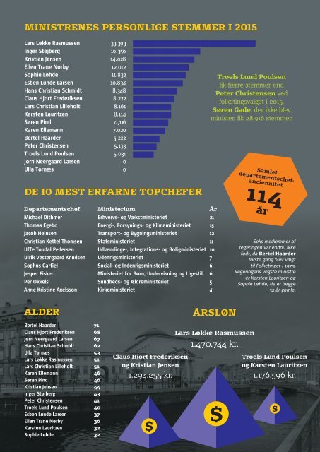 Magten i dansk politik