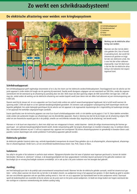 Agrodieren.be weide afrastering, schrikdraad, schrikdraadapparaten, hekken en toebehoren