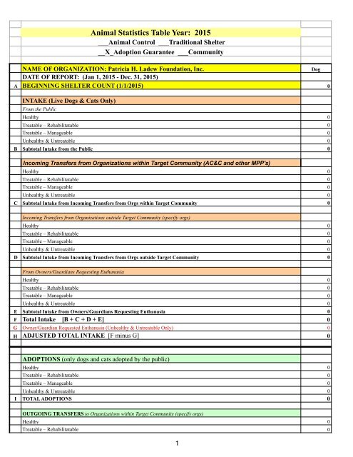 Patricia Ladew annualstatisticstable2015 2