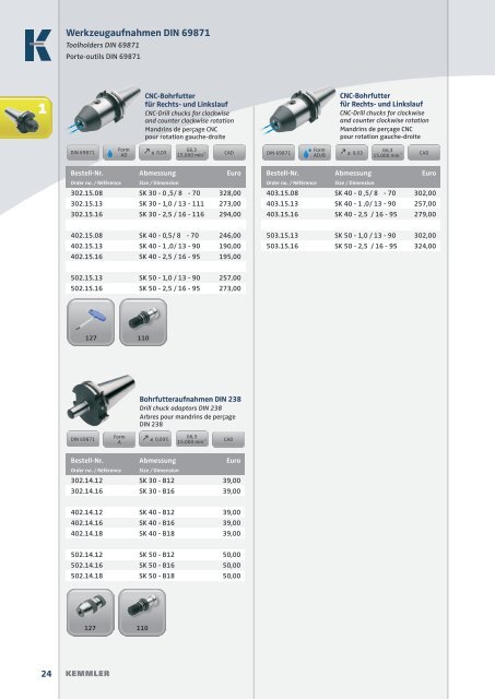 KEMMLER Pricelist 2016