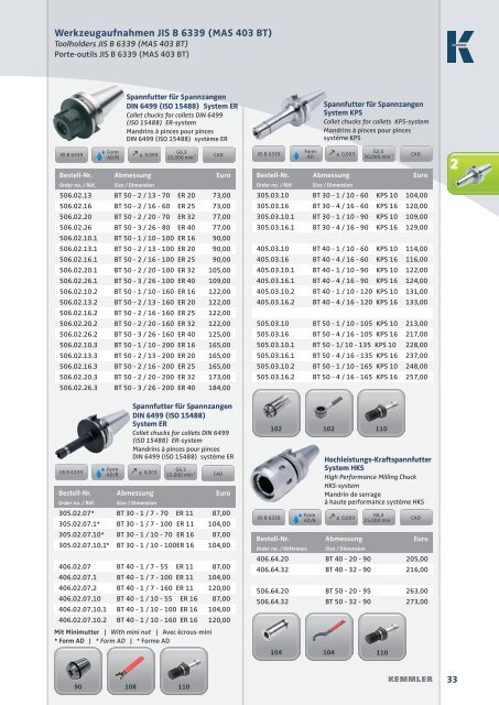 KEMMLER Pricelist 2016