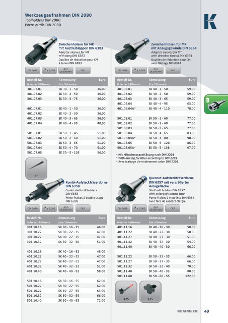 KEMMLER Pricelist 2016