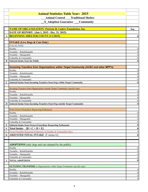 Patricia Ladew annualstatisticstable2015 3