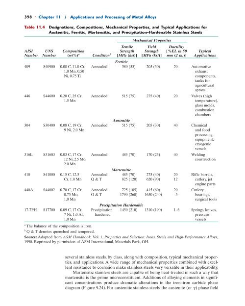 Callister - An introduction - 8th edition