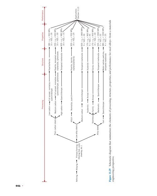 Callister - An introduction - 8th edition