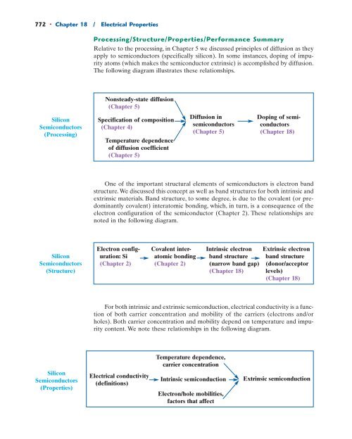 Callister - An introduction - 8th edition