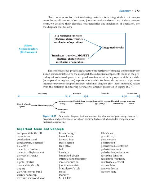 Callister - An introduction - 8th edition