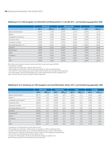 Forschung und Innovation in der Schweiz 2016
